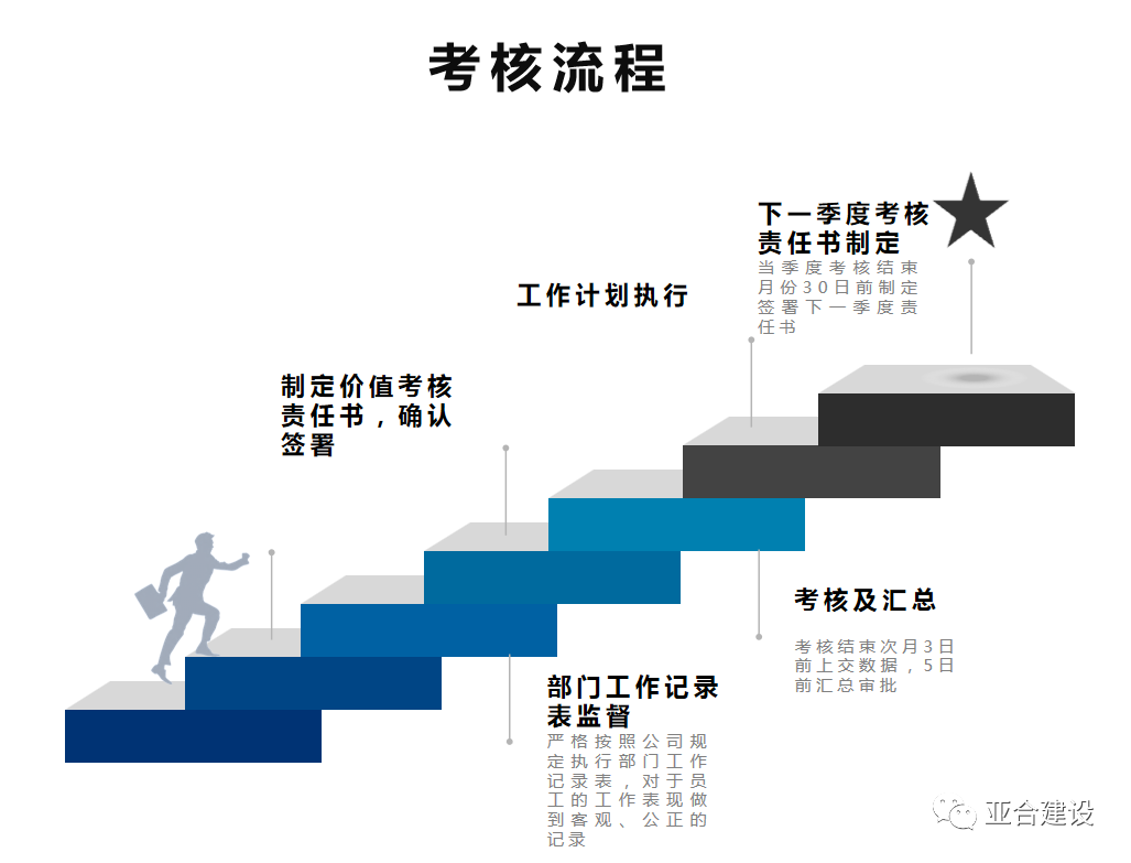 專題宣講會 | 價值考核 專題宣講會 | 價值考核